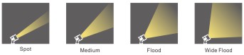 CUBIC D110 COB Lens