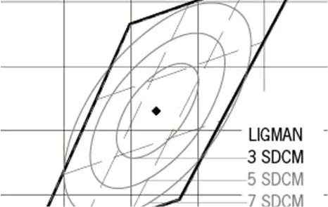 LED Colour Deviation