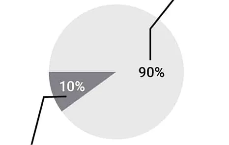 LED Lumen Maintenance