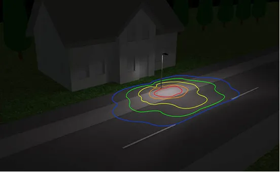 Distribution Type III (T3)