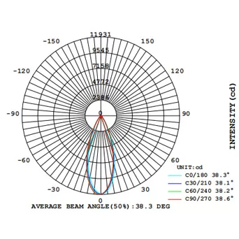 LYMO D55 SMD AVERAGE BEAM ANGLE(50%).40°